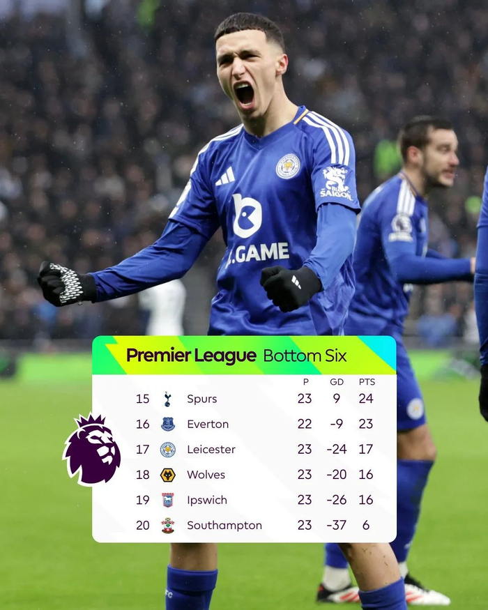 胡明轩全场5投0中无运动战进球，个人正负值-15全队最低（胡明轩5投0中，运动战挂零，正负值-15全队最差）